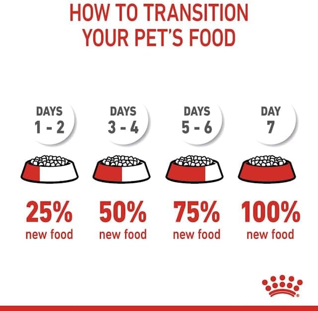 Royal Canin Fcn Feline Care Nutrition Digestive 2Kg Cat Dry Food