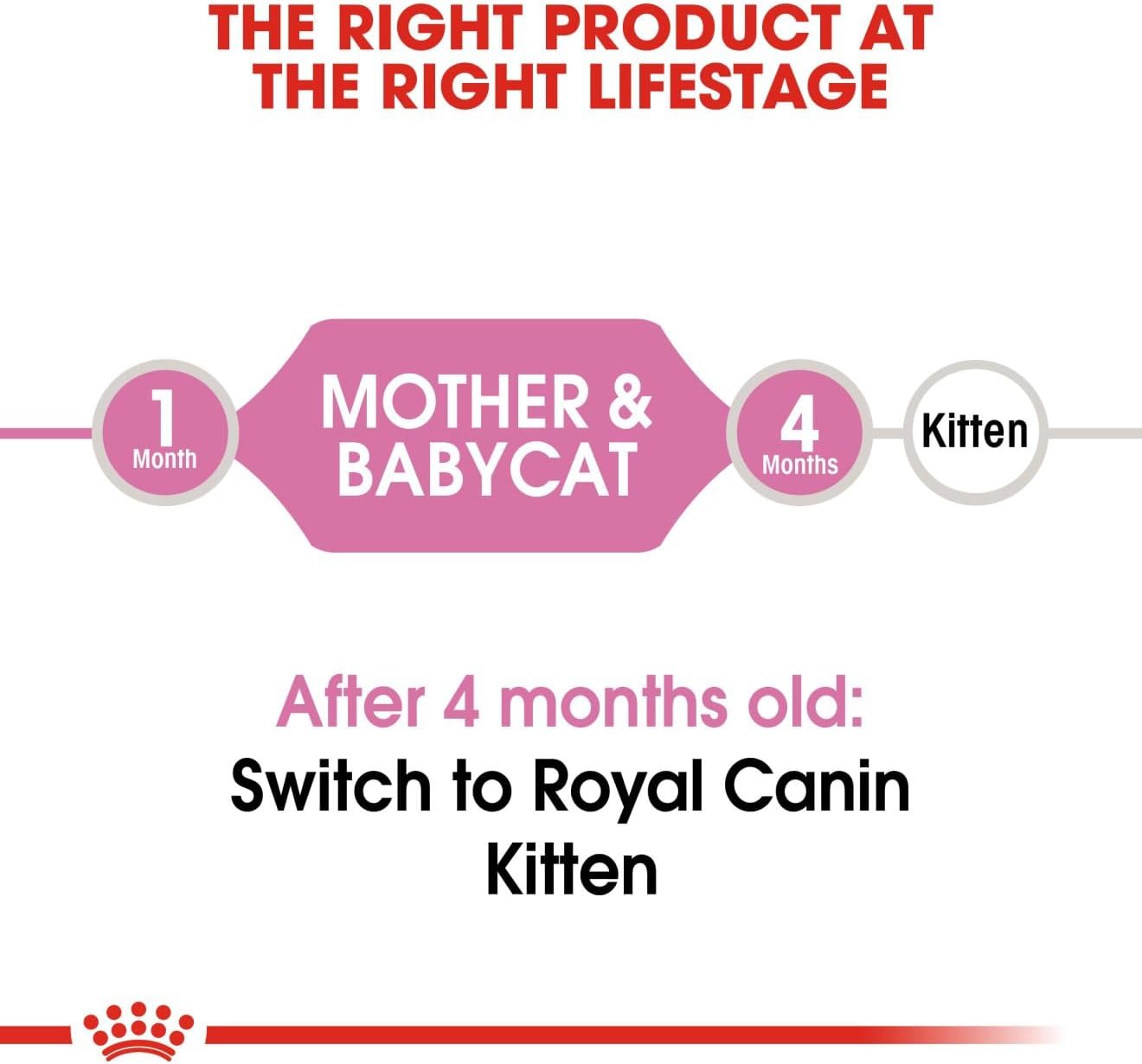 Royal Canin Fhn Feline Health Nutrition Mother And Babycat Dry Food - 2Kg