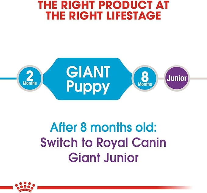 ROYAL CANIN SIZE HEALTH NUTRITION GIANT PUPPY DOG DRY FOOD 15 KG