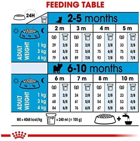 ROYAL CANIN SIZE HEALTH NUTRITION XS PUPPY DRY FOOD 1.5 KG