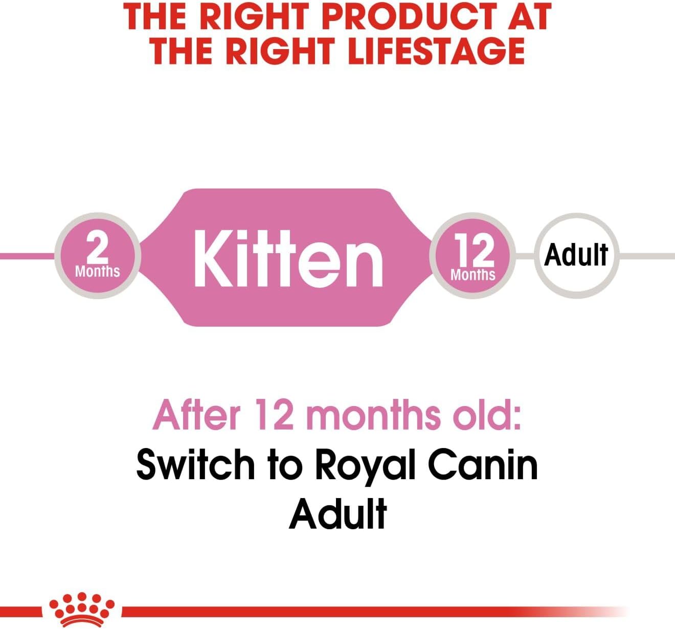 ROYAL CANIN Feline Health Nutrition Kitten 2 KG