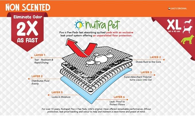 Nutra Pet Poo N Pee Pads XL Non-Scented - Fast Absorption With Floor Mat Stickers (60x90cms) - 50 Count