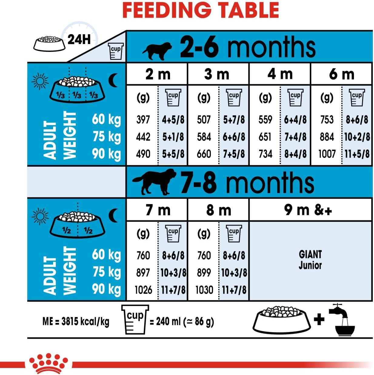 ROYAL CANIN SIZE HEALTH NUTRITION GIANT PUPPY DOG DRY FOOD 15 KG
