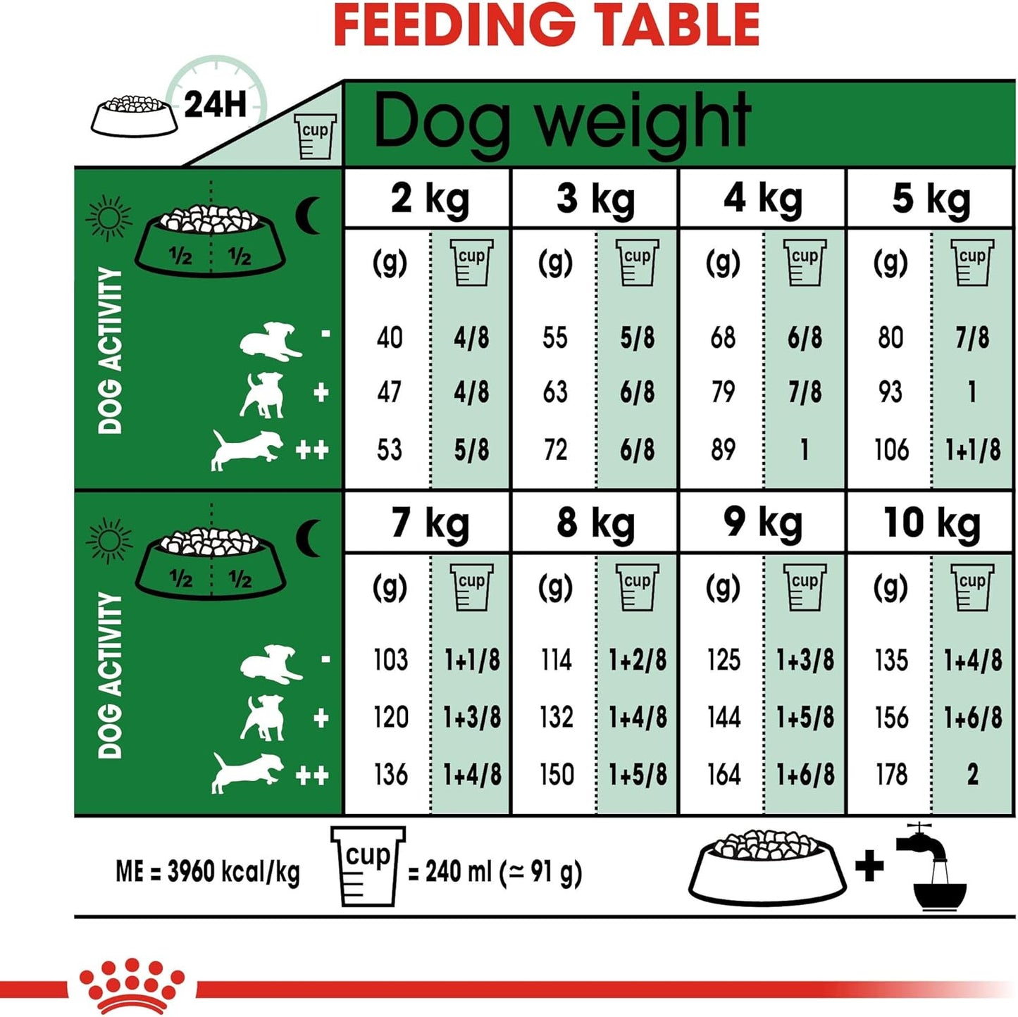 Size Health Nutrition Mini Adult 2kg